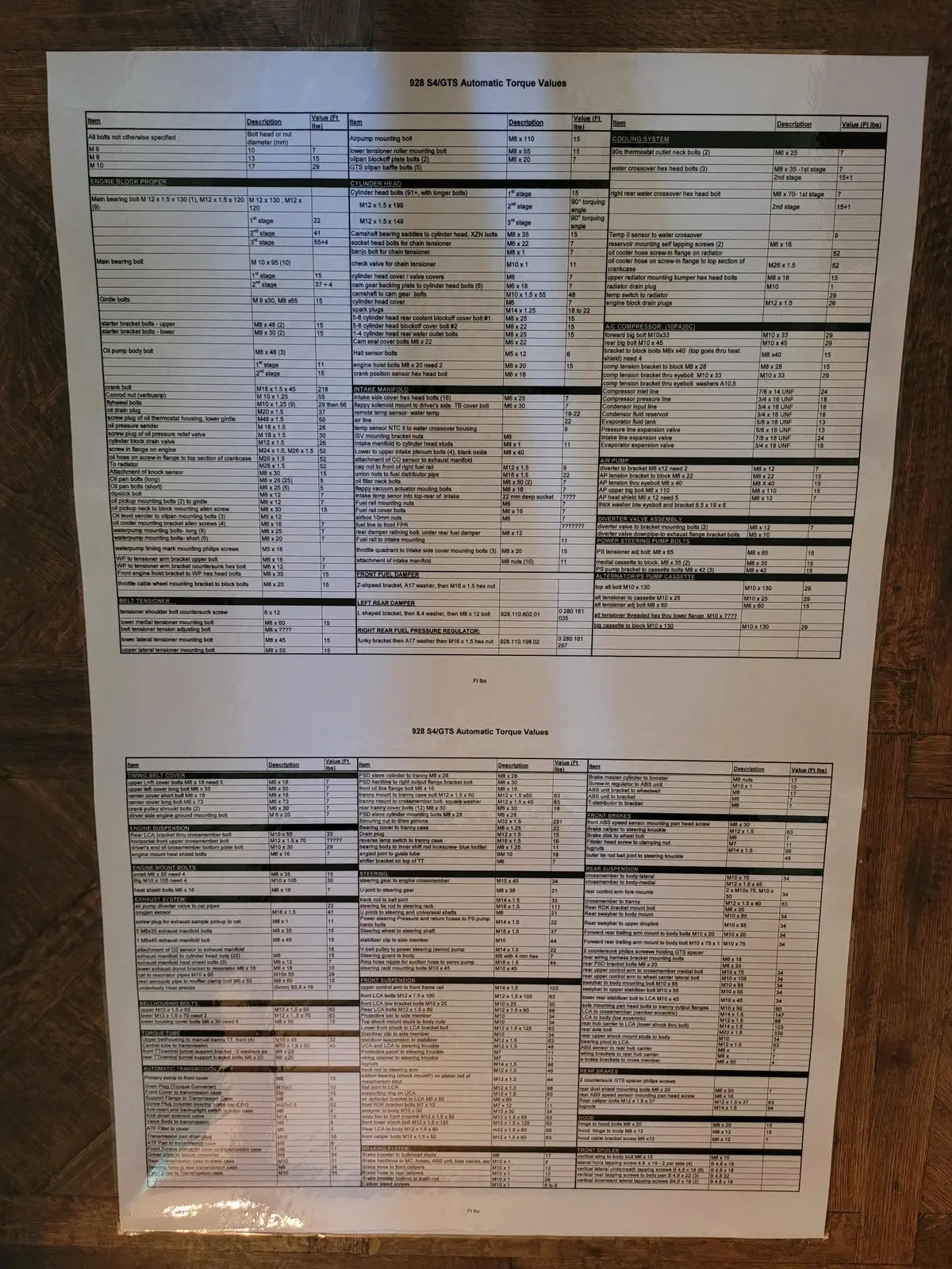 928 Torque Values - Ft. Lbs. Large Laminated Sheet - 36" X 55" 1
